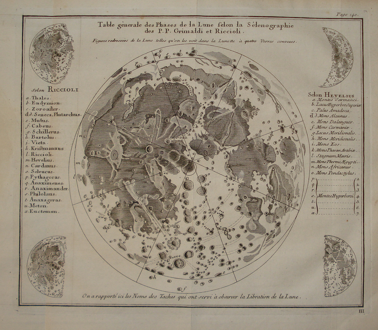 Tavola generale delle fasi della Luna - Hevelius - Pierre Charles Le Monnier